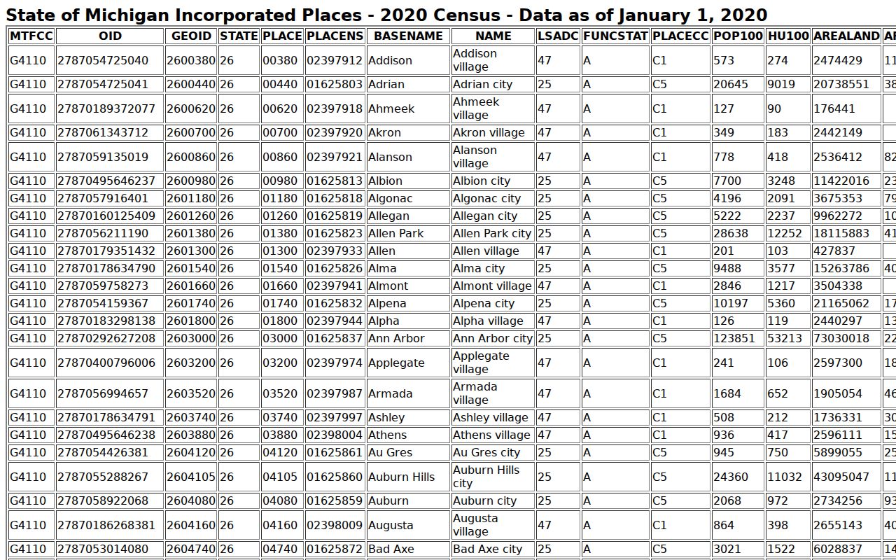 Alpena County court docket city profile for Alpena